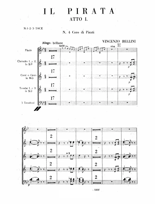 Onstage Band Score